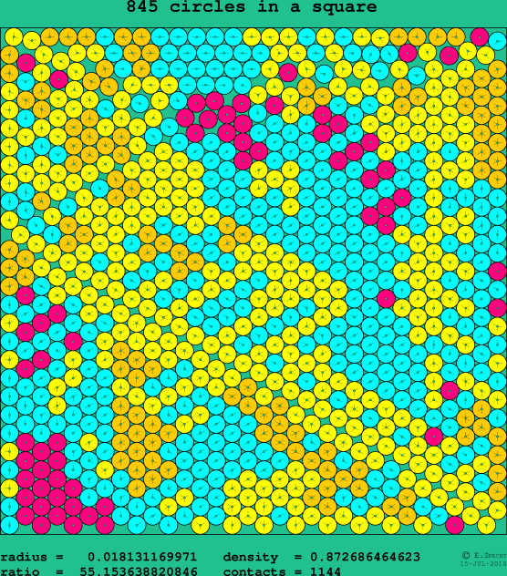 845 circles in a square