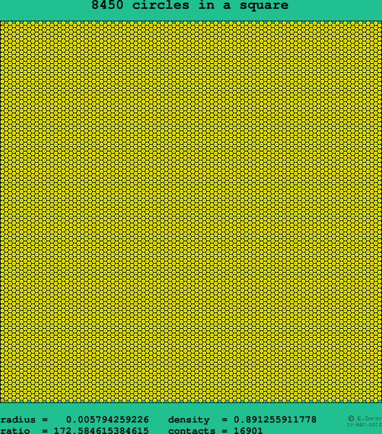 8450 circles in a square