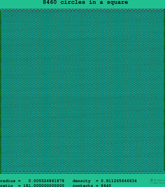 8460 circles in a square