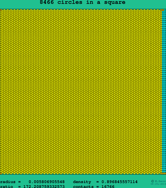 8466 circles in a square