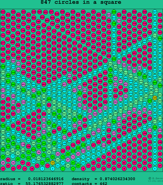 847 circles in a square