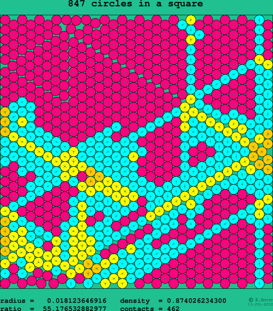 847 circles in a square