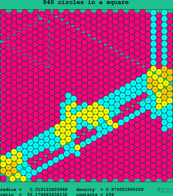 848 circles in a square