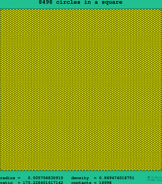 8498 circles in a square