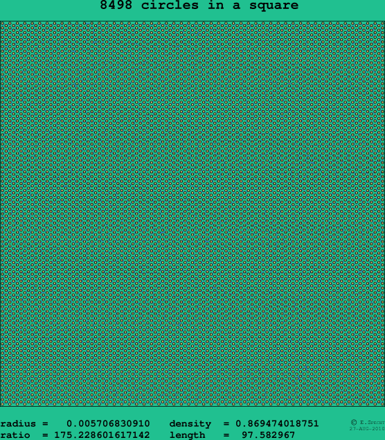 8498 circles in a square