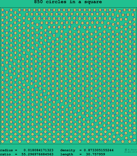 850 circles in a square