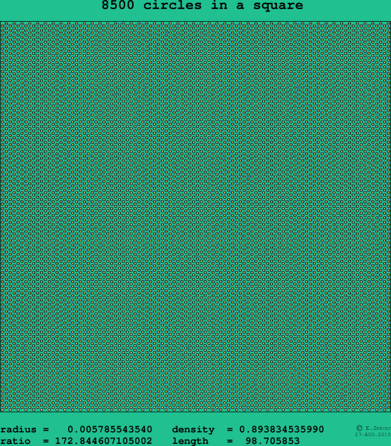 8500 circles in a square