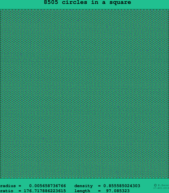 8505 circles in a square