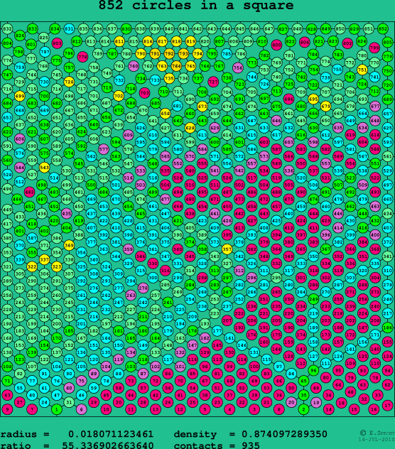 852 circles in a square