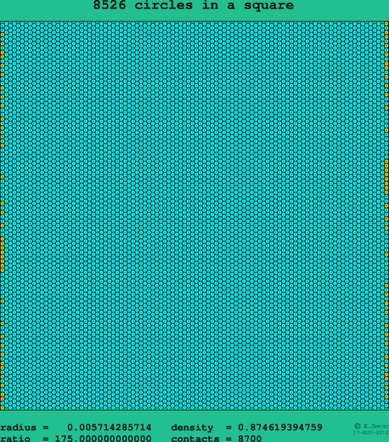 8526 circles in a square
