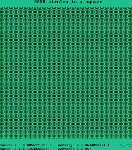 8528 circles in a square