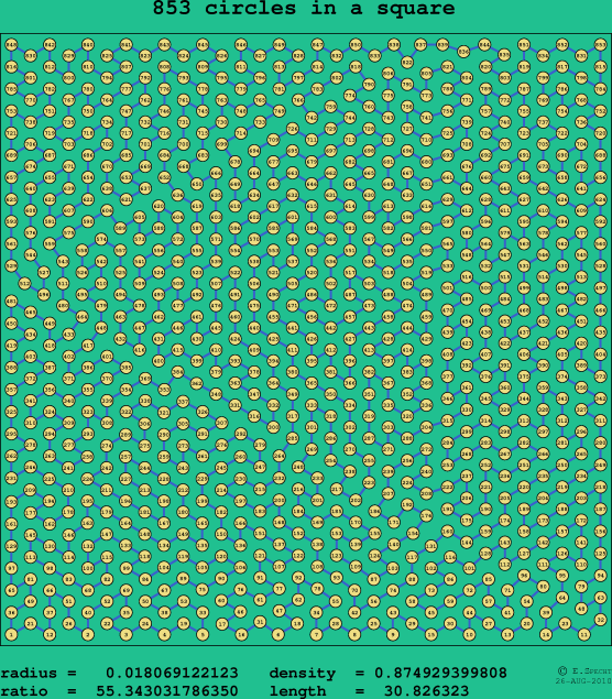 853 circles in a square