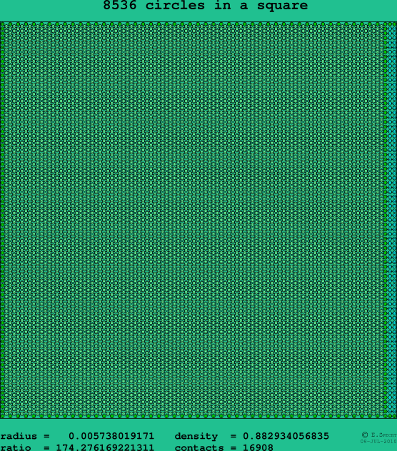 8536 circles in a square