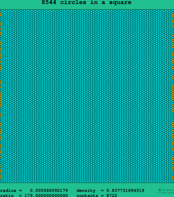 8544 circles in a square