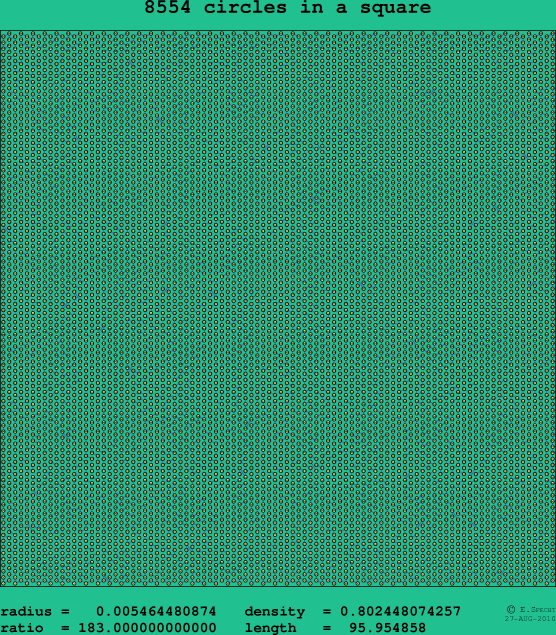 8554 circles in a square