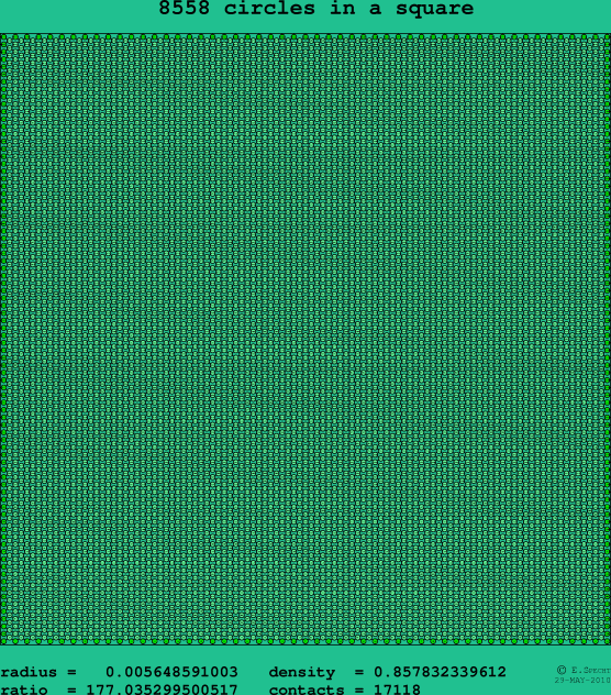 8558 circles in a square