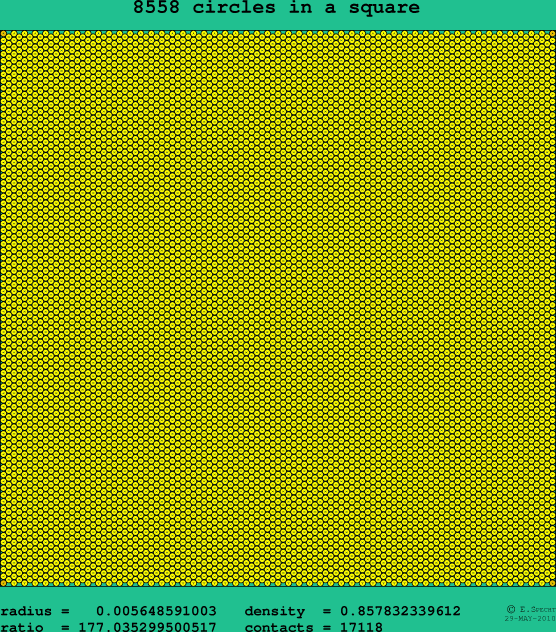 8558 circles in a square