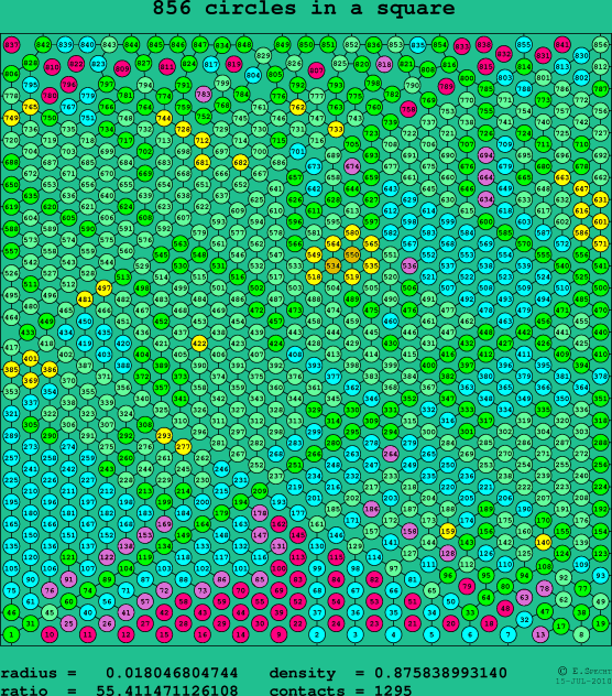 856 circles in a square