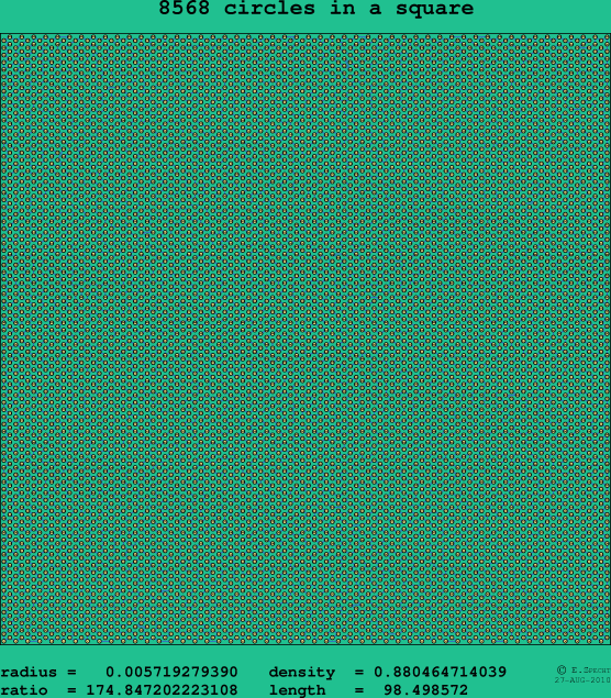 8568 circles in a square