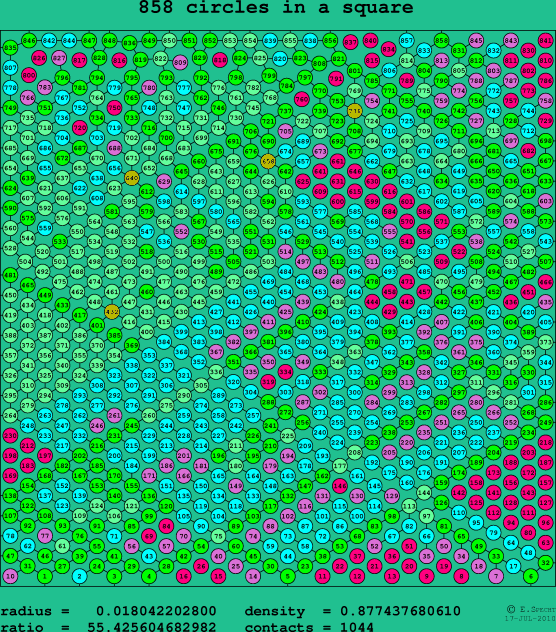 858 circles in a square