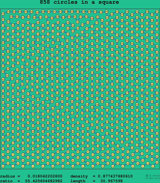 858 circles in a square