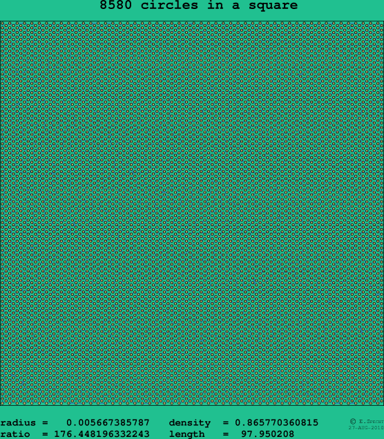 8580 circles in a square