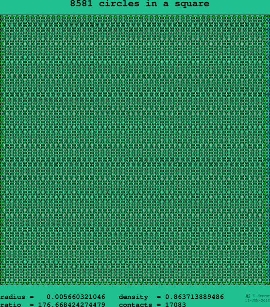 8581 circles in a square