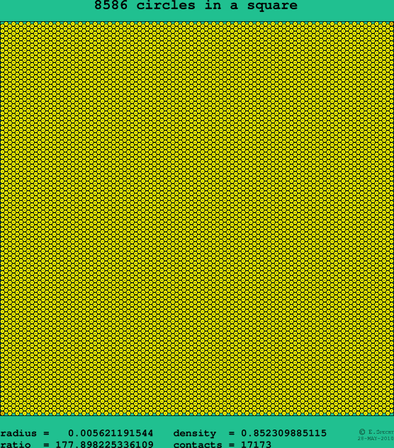 8586 circles in a square