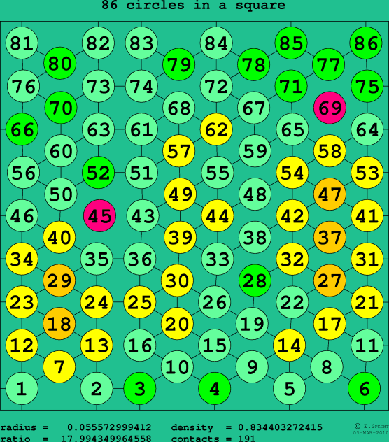 86 circles in a square