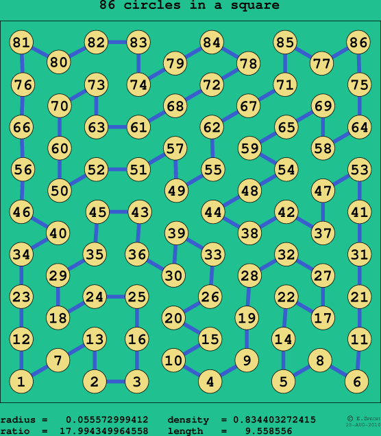 86 circles in a square
