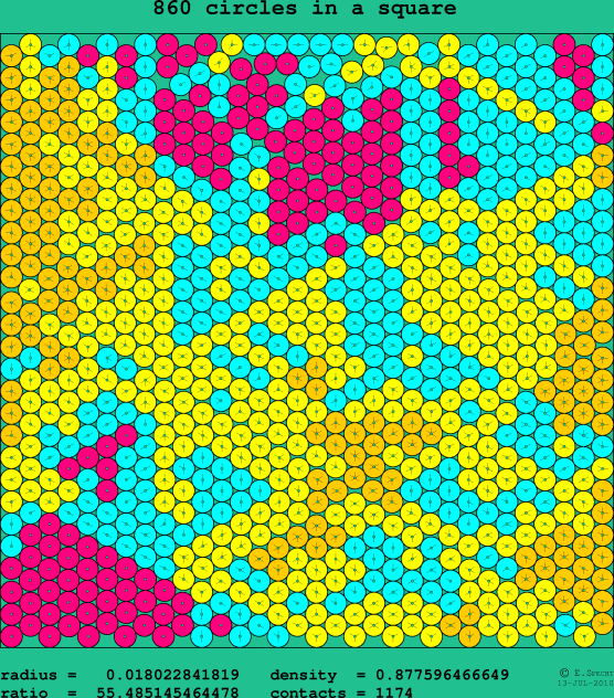 860 circles in a square