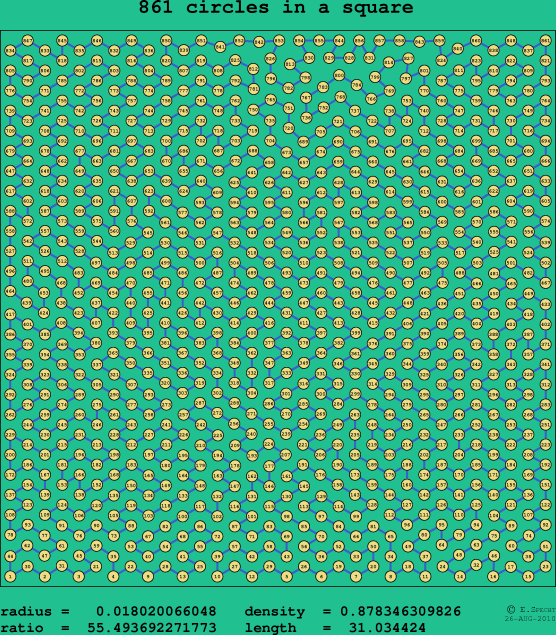 861 circles in a square