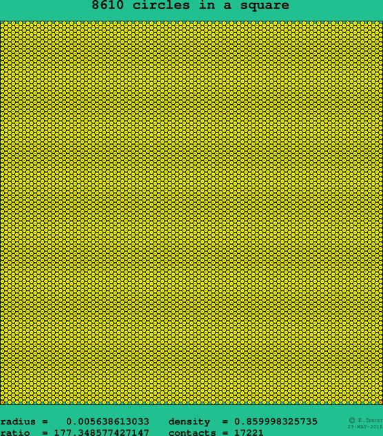 8610 circles in a square