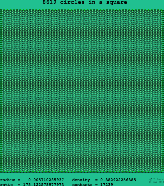 8619 circles in a square