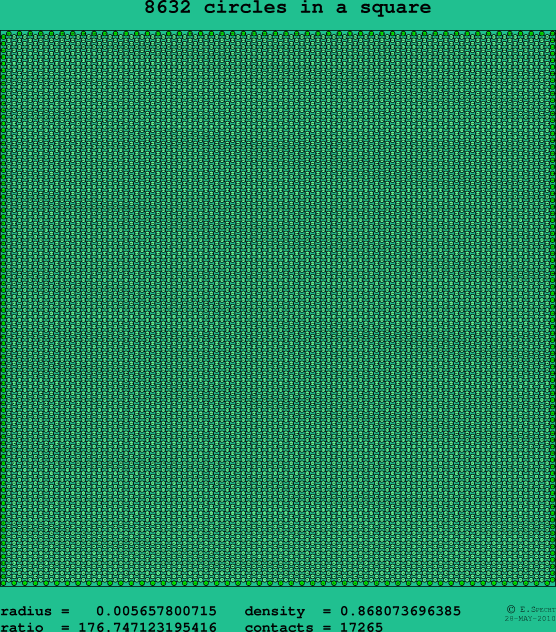 8632 circles in a square