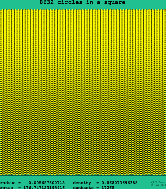 8632 circles in a square