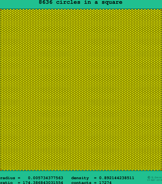 8636 circles in a square
