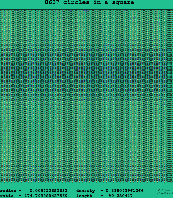 8637 circles in a square