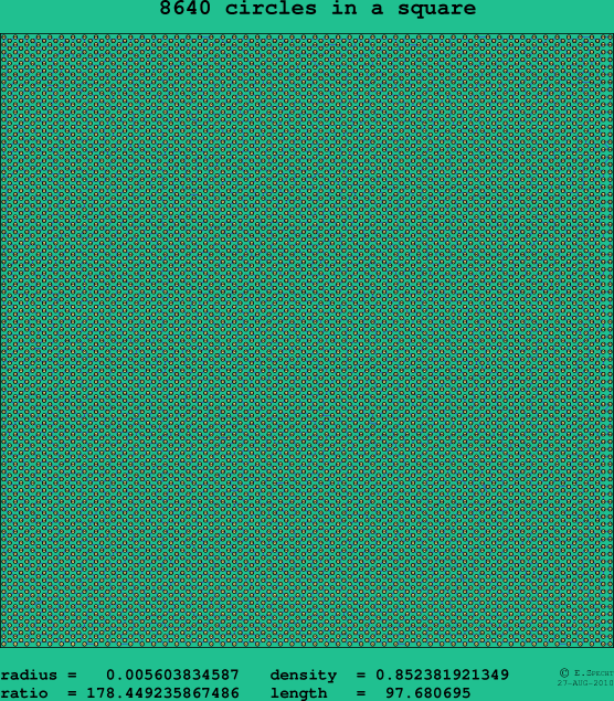 8640 circles in a square