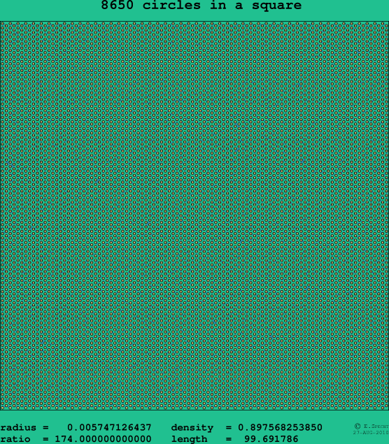 8650 circles in a square