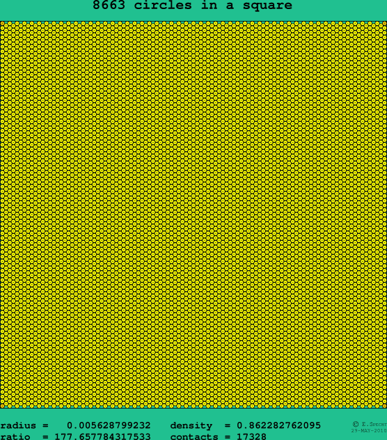 8663 circles in a square