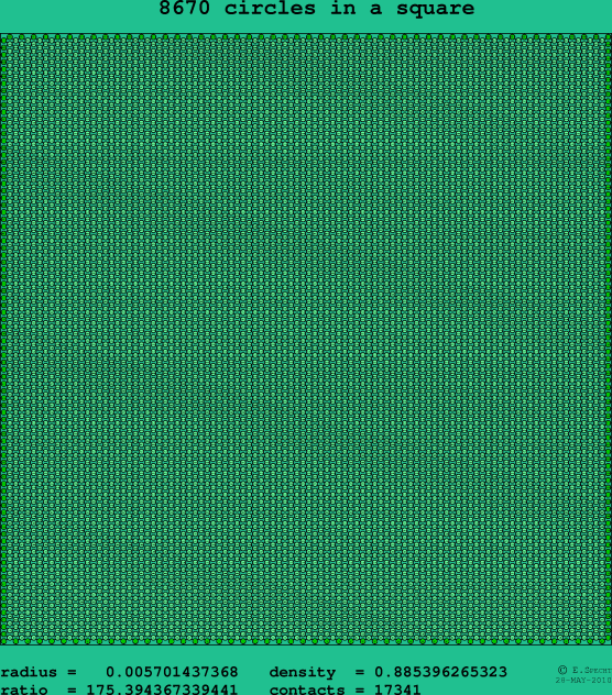 8670 circles in a square