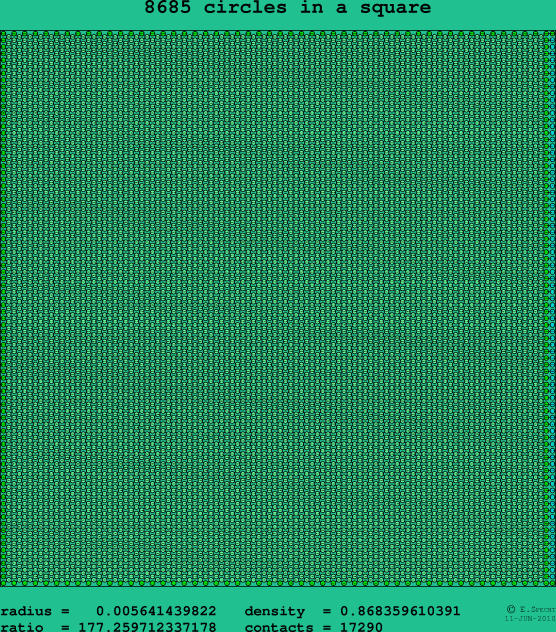 8685 circles in a square
