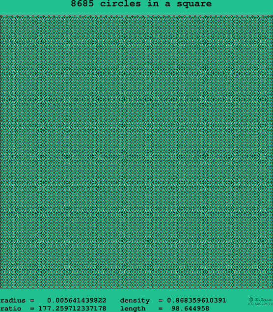 8685 circles in a square