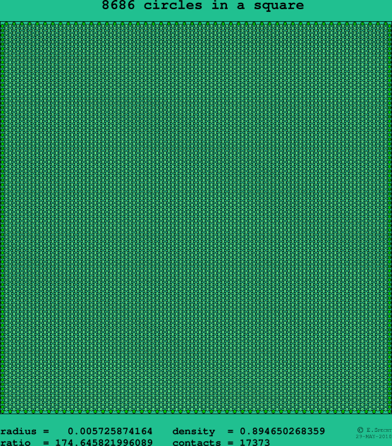8686 circles in a square