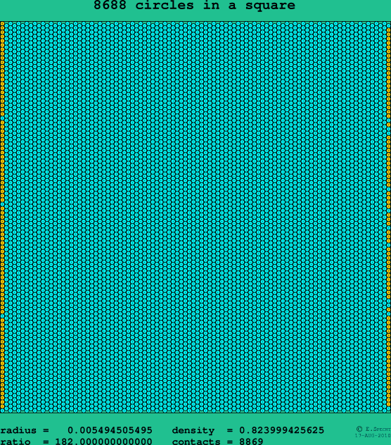8688 circles in a square