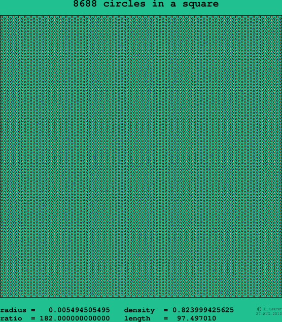 8688 circles in a square