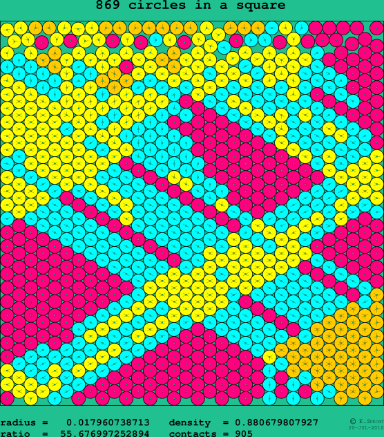869 circles in a square