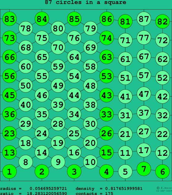 87 circles in a square