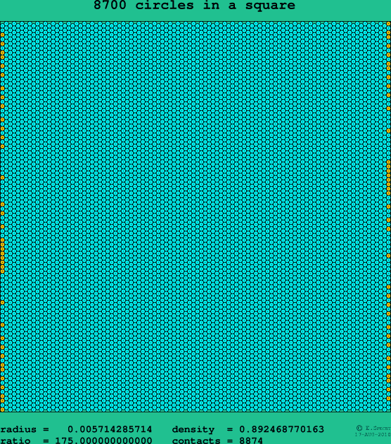 8700 circles in a square